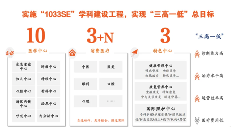 实干筑基，创新升级：“1033”学科建设工程在这里启航！_01.png