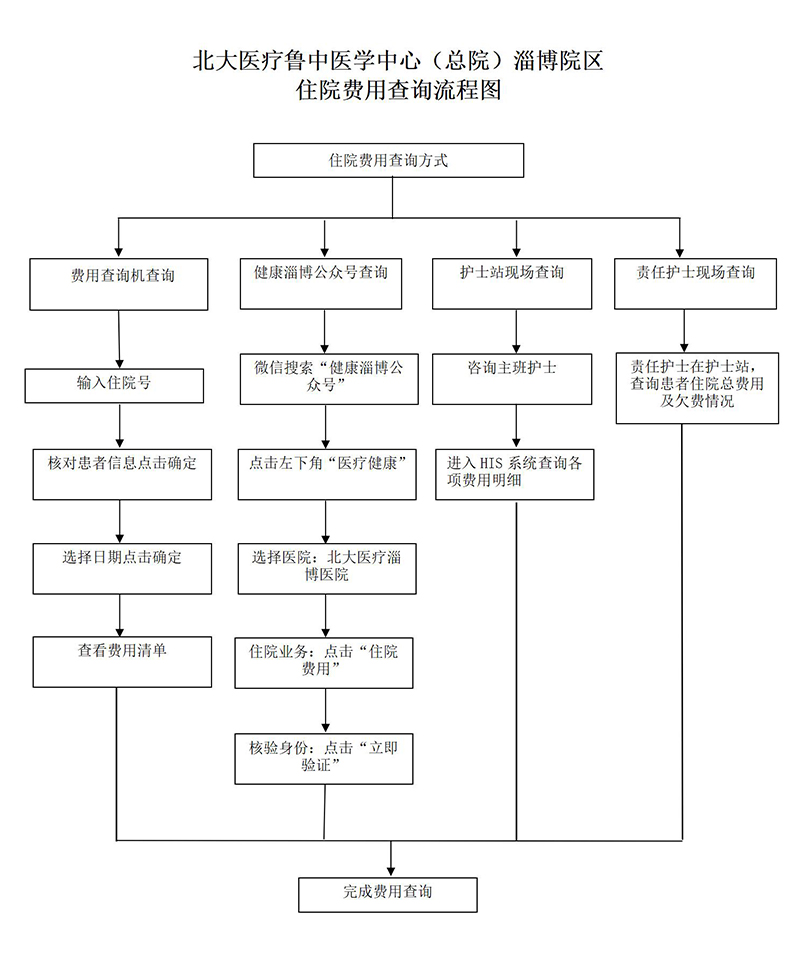 住院费用查询流程图_01.jpg