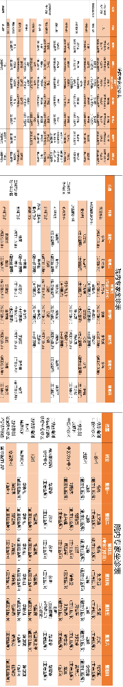 老张导医：北大医疗淄博医院专家出诊表来啦！（5月5日——5月11日）.png