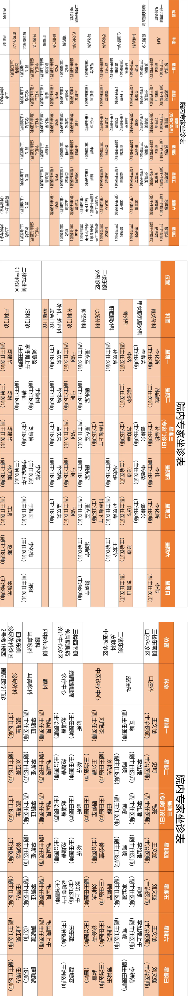 老张导医：北大医疗淄博医院专家出诊表来啦！（5月19日——5月25日）.png