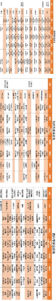 老张导医：北大医疗淄博医院专家出诊表来啦！（6月30日——7月6日）.png
