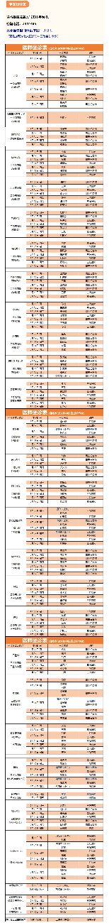 北大医疗淄博医院门诊坐诊一览表（5月11——5月17日）.png